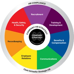 Strategic HR Client Job Openings logo